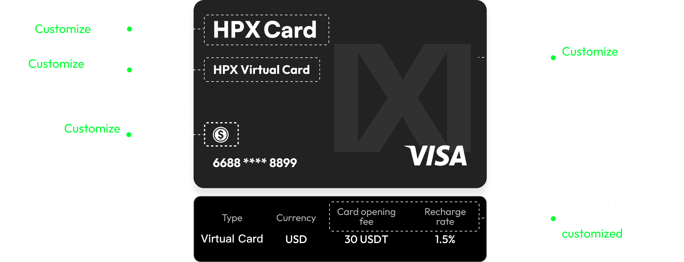 HPX Wallet - Secure Multi Crypto & Bitcoin Wallet